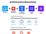 Secure VPN: Twój przewodnik po bezpieczeństwie i prywatności online