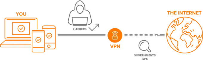 VPN: Co to znaczy i dlaczego potrzebujesz go już dziś?