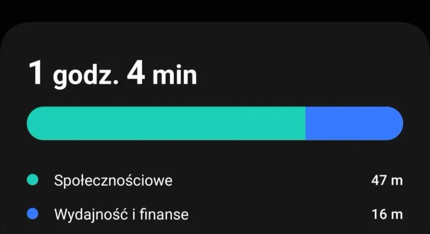 Ile czasu spędzasz w aplikacjach? Przejmij kontrolę! Android/iOS