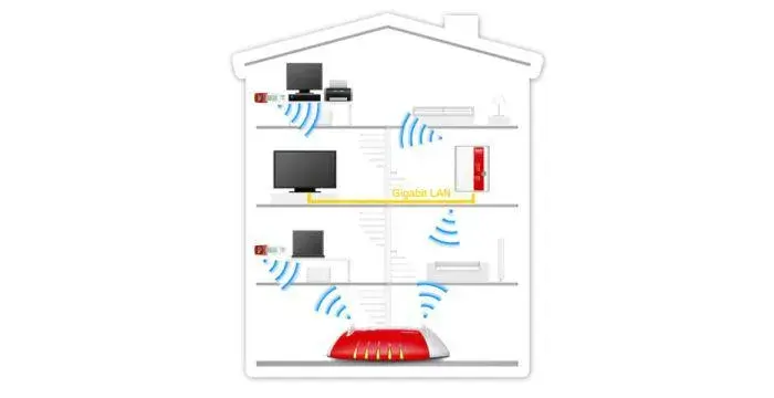 Koniec ze słabym Wi-Fi! Jak podłączyć wzmacniacz krok po kroku?